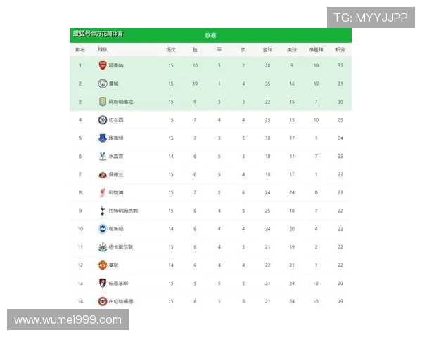 当前英超球队排名与积分榜分析